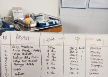 24 Siswa SDN 2 Parakansalak Diduga Keracunan Setelah Santap Hidangan Program MBG