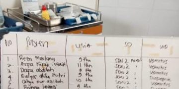 24 Siswa SDN 2 Parakansalak Diduga Keracunan Setelah Santap Hidangan Program MBG